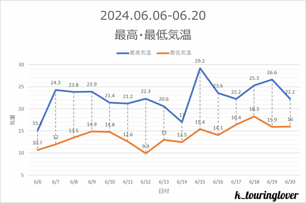 北海道6月気温